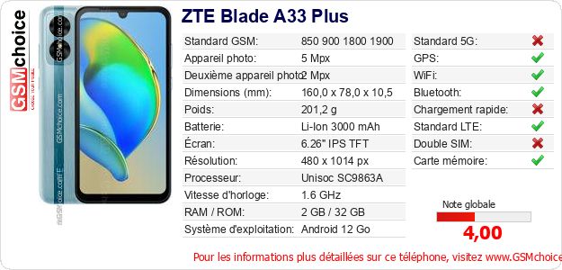 ZTE Blade A33 Plus Fiche technique ZTE Blade A33 Plus Fiche technique