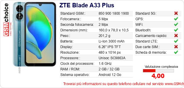 ZTE Blade A33 Plus Dati tecnici di telefono cellulare ZTE Blade A33 Plus Dati tecnici di telefono cellulare