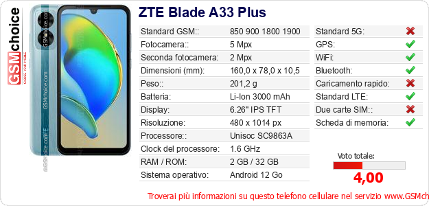 ZTE Blade A33 Plus Dati tecnici di telefono cellulare ZTE Blade A33 Plus Dati tecnici di telefono cellulare