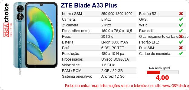 ZTE Blade A33 Plus Especificações técnicas do telemóvel ZTE Blade A33 Plus Especificações técnicas do telemóvel