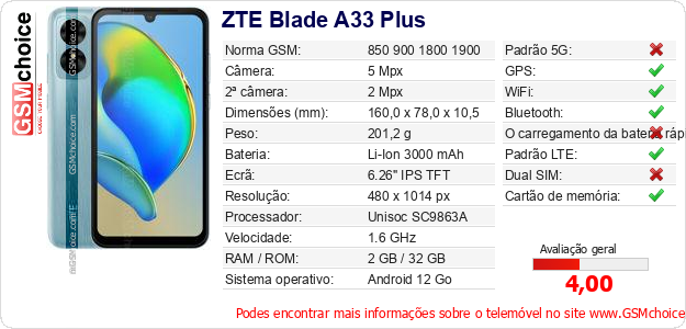 ZTE Blade A33 Plus Especificações técnicas do telemóvel ZTE Blade A33 Plus Especificações técnicas do telemóvel