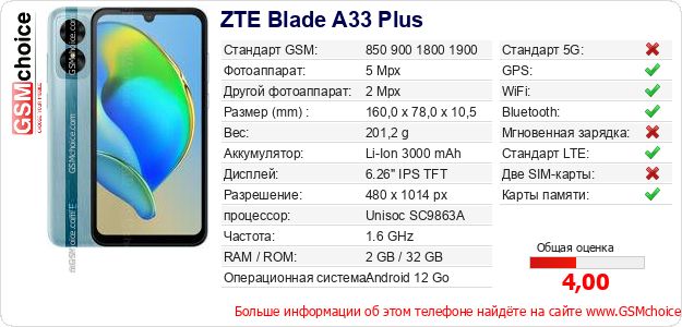 ZTE Blade A33 Plus Технические данные телефона ZTE Blade A33 Plus Технические данные телефона