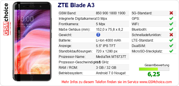 ZTE Blade A3 technische Daten ZTE Blade A3 technische Daten
