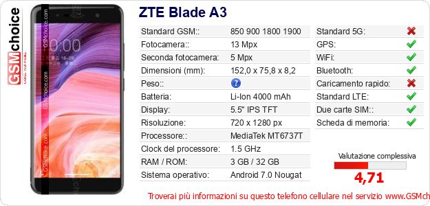 ZTE Blade A3 Dati tecnici di telefono cellulare ZTE Blade A3 Dati tecnici di telefono cellulare