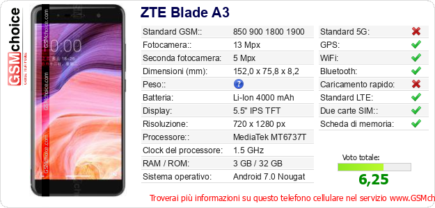 ZTE Blade A3 Dati tecnici di telefono cellulare ZTE Blade A3 Dati tecnici di telefono cellulare
