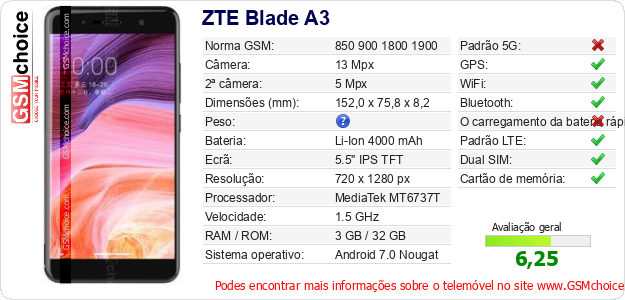 ZTE Blade A3 Especificações técnicas do telemóvel 
