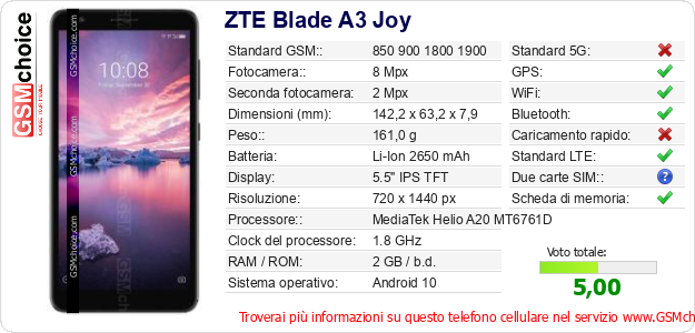 ZTE Blade A3 Joy Dati tecnici di telefono cellulare ZTE Blade A3 Joy Dati tecnici di telefono cellulare