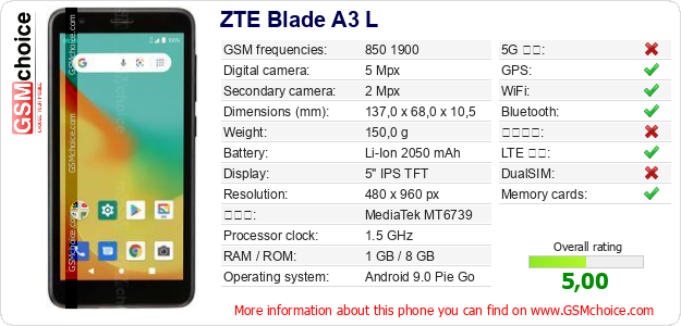 ZTE Blade A3 L 手機技術數據