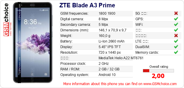 ZTE Blade A3 Prime 手机技术数据
