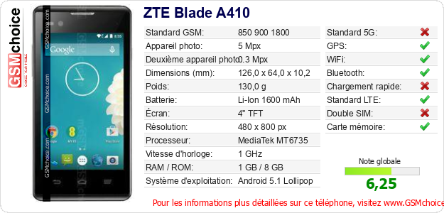 ZTE Blade A410 Fiche technique
