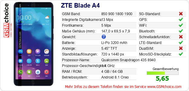 ZTE Blade A4 technische Daten ZTE Blade A4 technische Daten