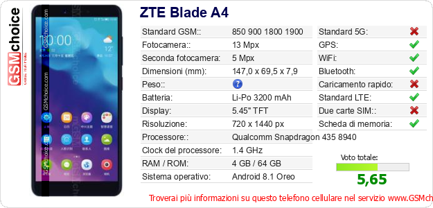 ZTE Blade A4 Dati tecnici di telefono cellulare ZTE Blade A4 Dati tecnici di telefono cellulare