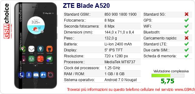 ZTE Blade A520 Dati tecnici di telefono cellulare ZTE Blade A520 Dati tecnici di telefono cellulare