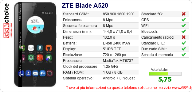 ZTE Blade A520 Dati tecnici di telefono cellulare 