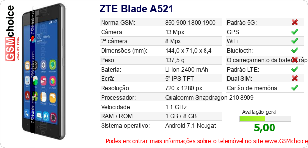 ZTE Blade A521 Especificações técnicas do telemóvel 