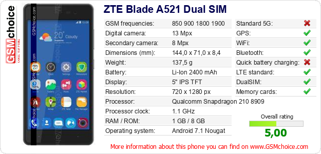 ZTE Blade A521 Dual SIM technical specifications ZTE Blade A521 Dual SIM technical specifications