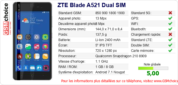 ZTE Blade A521 Dual SIM Fiche technique