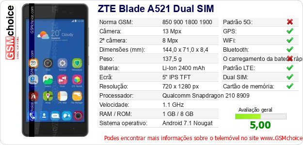 ZTE Blade A521 Dual SIM Especificações técnicas do telemóvel ZTE Blade A521 Dual SIM Especificações técnicas do telemóvel