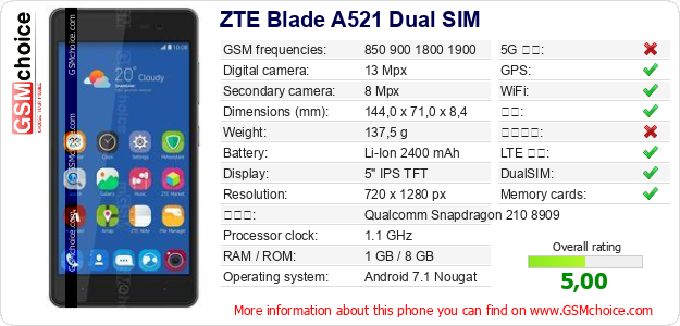 ZTE Blade A521 Dual SIM 手机技术数据