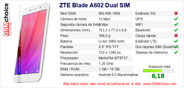 ZTE Blade A602 Dual SIM Datos técnicos del móvil 