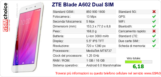 ZTE Blade A602 Dual SIM Dati tecnici di telefono cellulare ZTE Blade A602 Dual SIM Dati tecnici di telefono cellulare