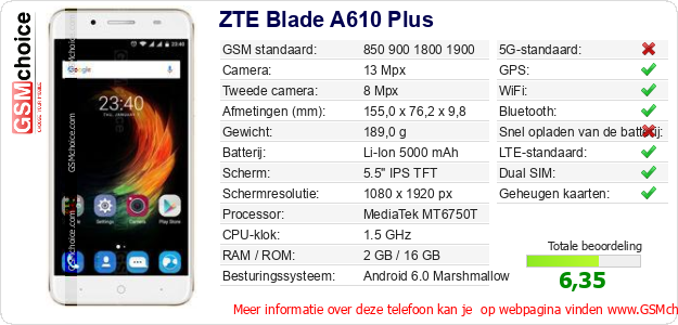 ZTE Blade A610 Plus Technische gegevens 
