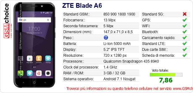 ZTE Blade A6 Dati tecnici di telefono cellulare 