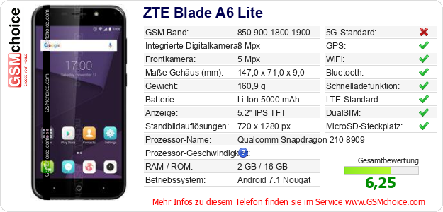ZTE Blade A6 Lite technische Daten ZTE Blade A6 Lite technische Daten
