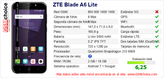 ZTE Blade A6 Lite Datos técnicos del móvil 