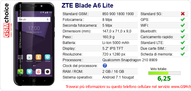 ZTE Blade A6 Lite Dati tecnici di telefono cellulare 