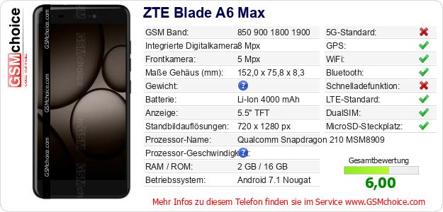 ZTE Blade A6 Max technische Daten ZTE Blade A6 Max technische Daten