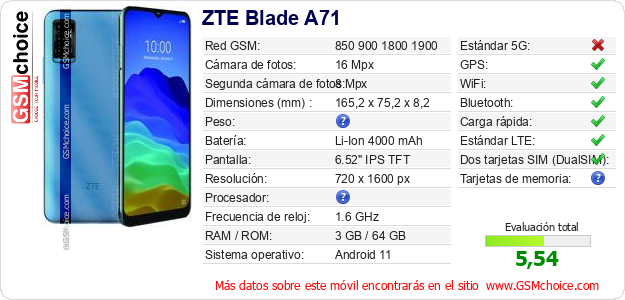 ZTE Blade A71 Datos técnicos del móvil 