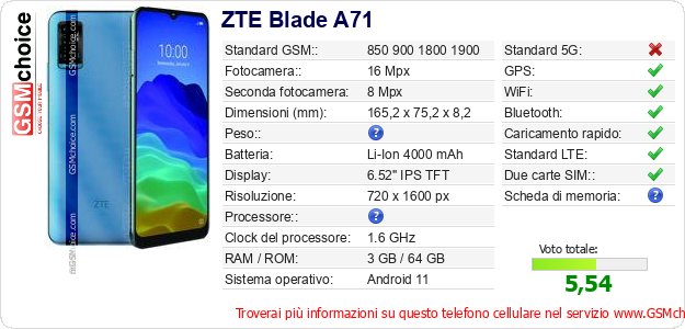 ZTE Blade A71 Dati tecnici di telefono cellulare 