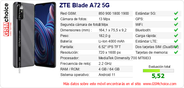 ZTE Blade A72 5G Datos técnicos del móvil 