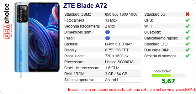 ZTE Blade A72 Dati tecnici di telefono cellulare 