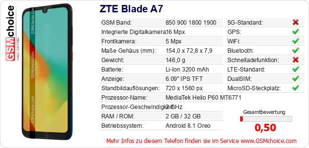 ZTE Blade A7 technische Daten ZTE Blade A7 technische Daten