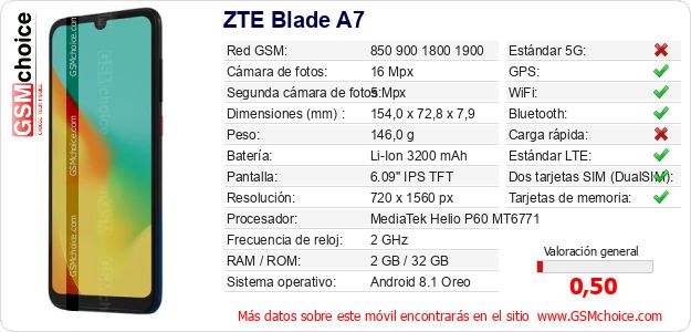 ZTE Blade A7 Datos técnicos del móvil ZTE Blade A7 Datos técnicos del móvil