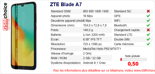 ZTE Blade A7 Fiche technique