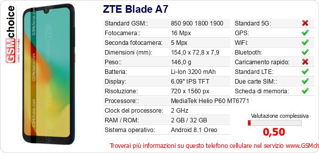 ZTE Blade A7 Dati tecnici di telefono cellulare ZTE Blade A7 Dati tecnici di telefono cellulare