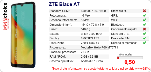 ZTE Blade A7 Dati tecnici di telefono cellulare ZTE Blade A7 Dati tecnici di telefono cellulare