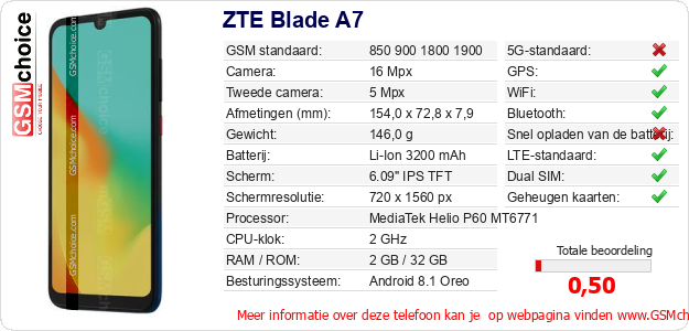 ZTE Blade A7 Technische gegevens 