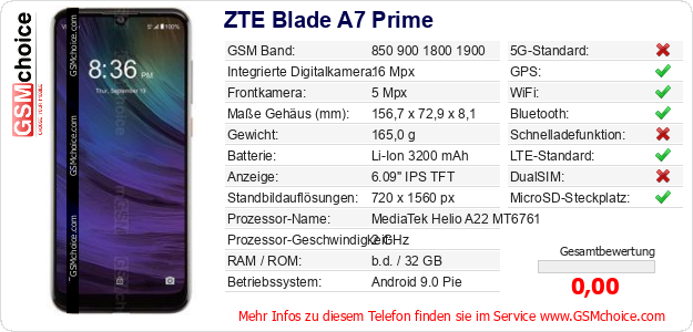 ZTE Blade A7 Prime technische Daten ZTE Blade A7 Prime technische Daten