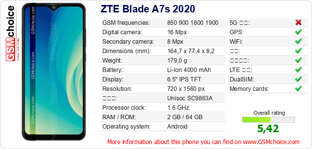 ZTE Blade A7s 2020 手机技术数据