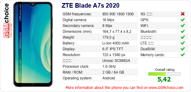ZTE Blade A7s 2020 手機技術數據