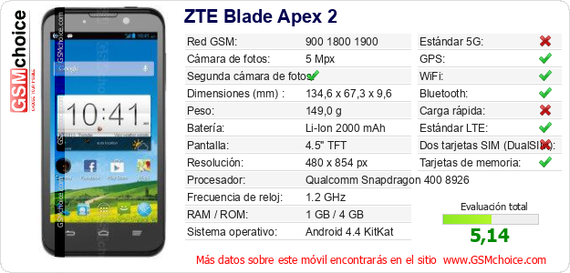 ZTE Blade Apex 2 Datos técnicos del móvil 