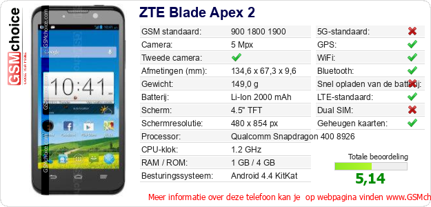 ZTE Blade Apex 2 Technische gegevens 