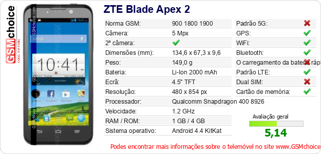 ZTE Blade Apex 2 Especificações técnicas do telemóvel 