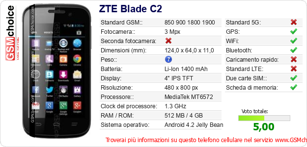 ZTE Blade C2 Dati tecnici di telefono cellulare 