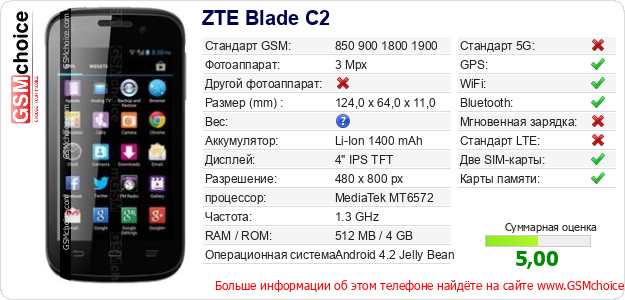 ZTE Blade C2 Технические данные телефона ZTE Blade C2 Технические данные телефона