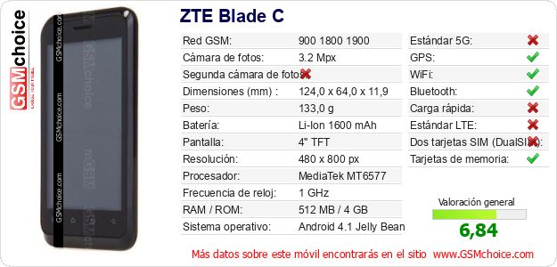 ZTE Blade C Datos técnicos del móvil 